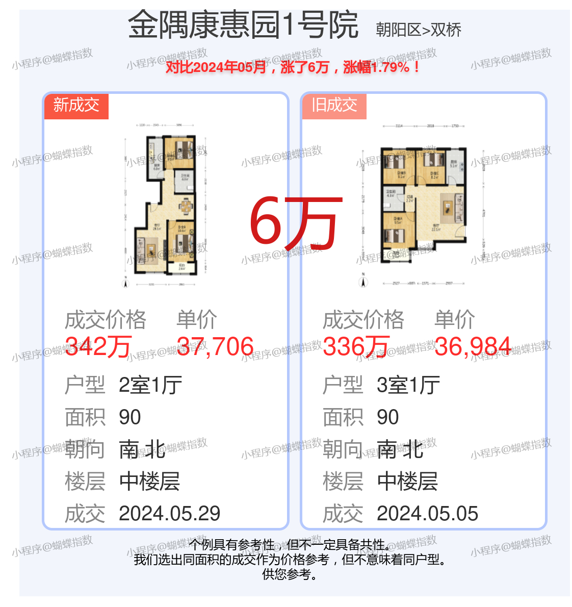 康明园四期最新房价动态，市场趋势与购房指南