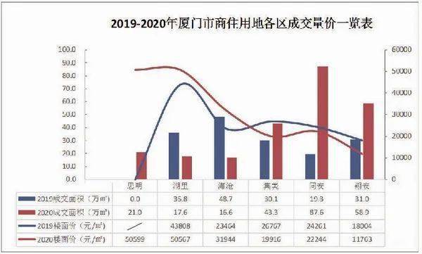 厦门九月土拍最新消息，市场走势与前景展望